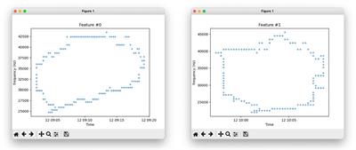 Time-frequency catalogue: JSON implementation and python library